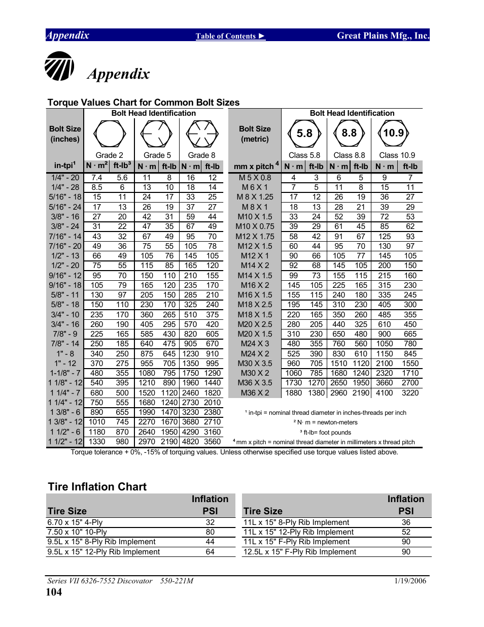 Appendix, Torque values chart for common bolt sizes, Tire inflation chart | Great Plains 7552 Series VII Operator Manual User Manual | Page 108 / 109