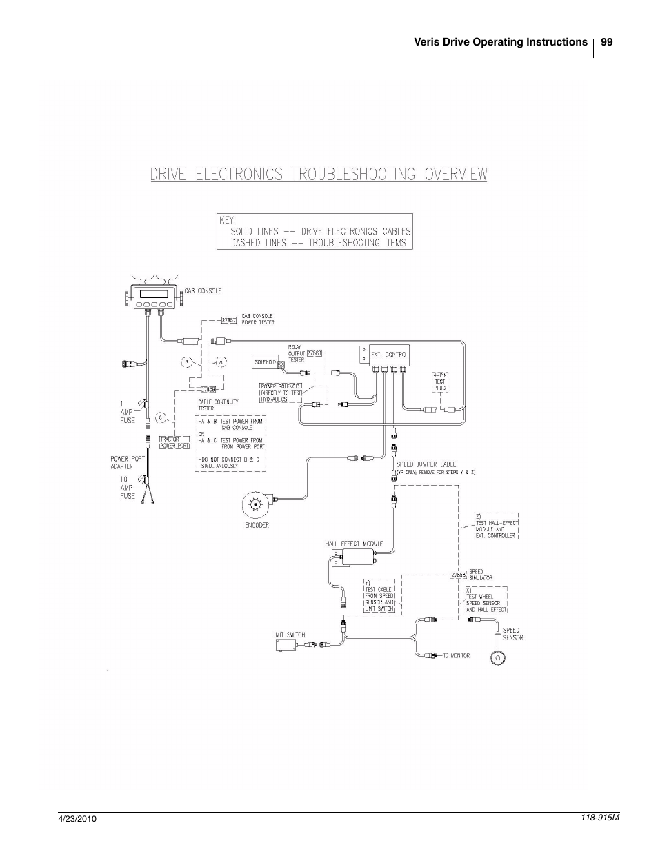 Great Plains 2525P Operator Manual User Manual | Page 101 / 159