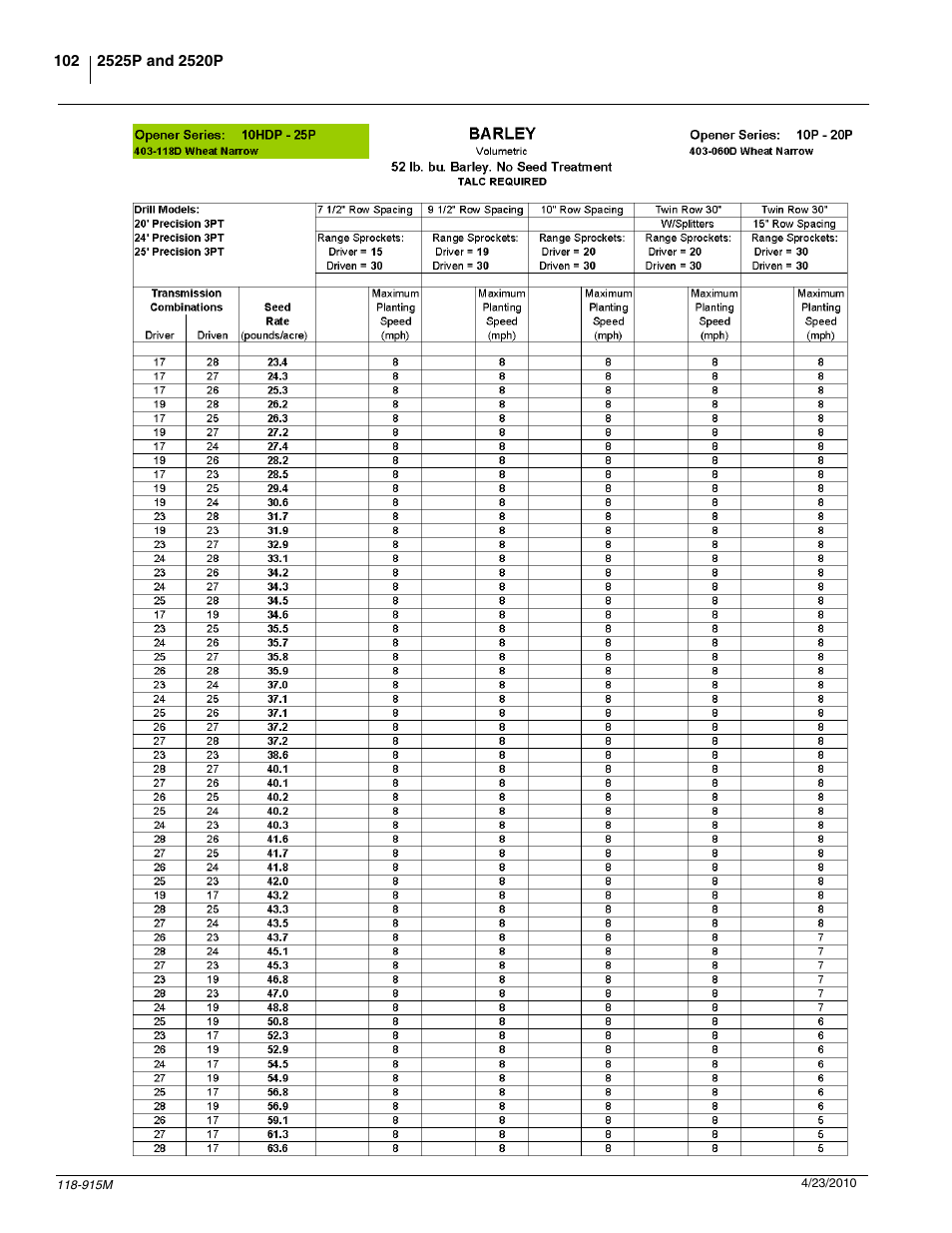 Great Plains 2525P Operator Manual User Manual | Page 104 / 159