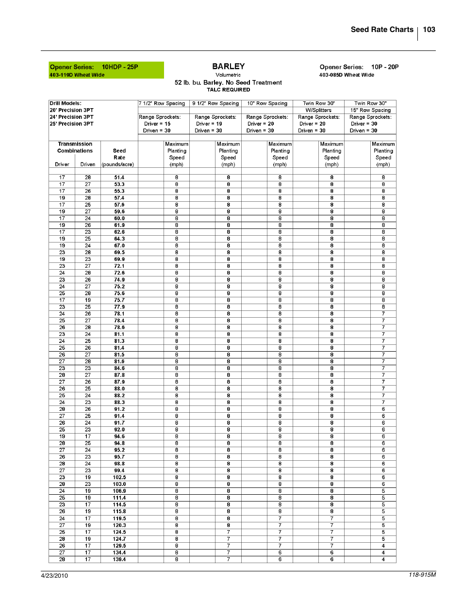 Great Plains 2525P Operator Manual User Manual | Page 105 / 159