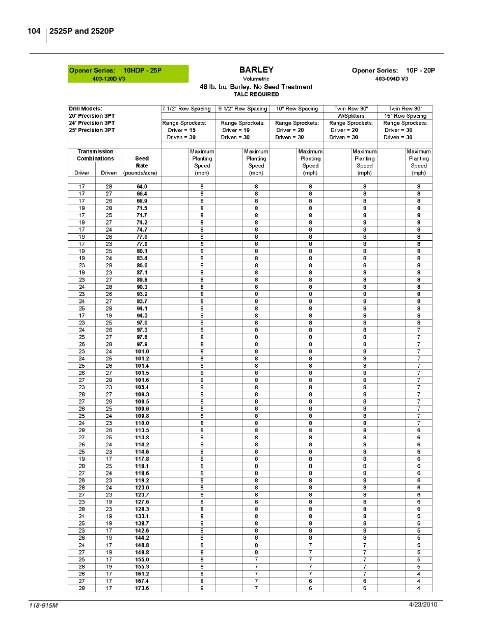 Great Plains 2525P Operator Manual User Manual | Page 106 / 159