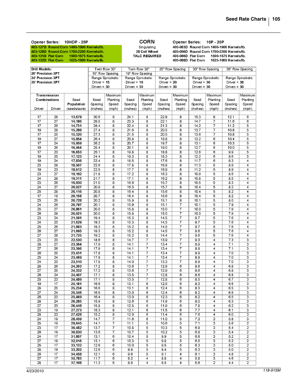 Great Plains 2525P Operator Manual User Manual | Page 107 / 159