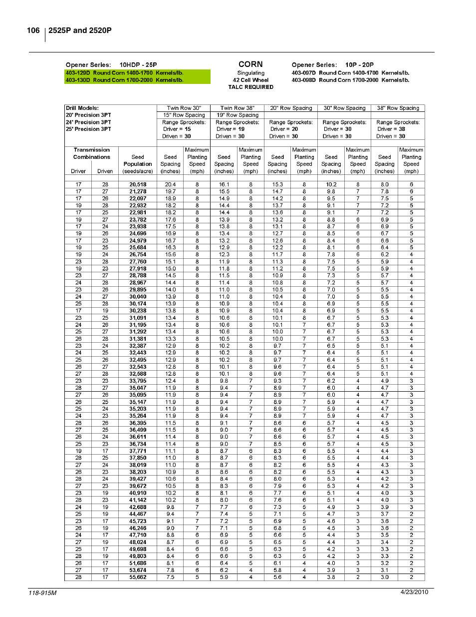 Great Plains 2525P Operator Manual User Manual | Page 108 / 159