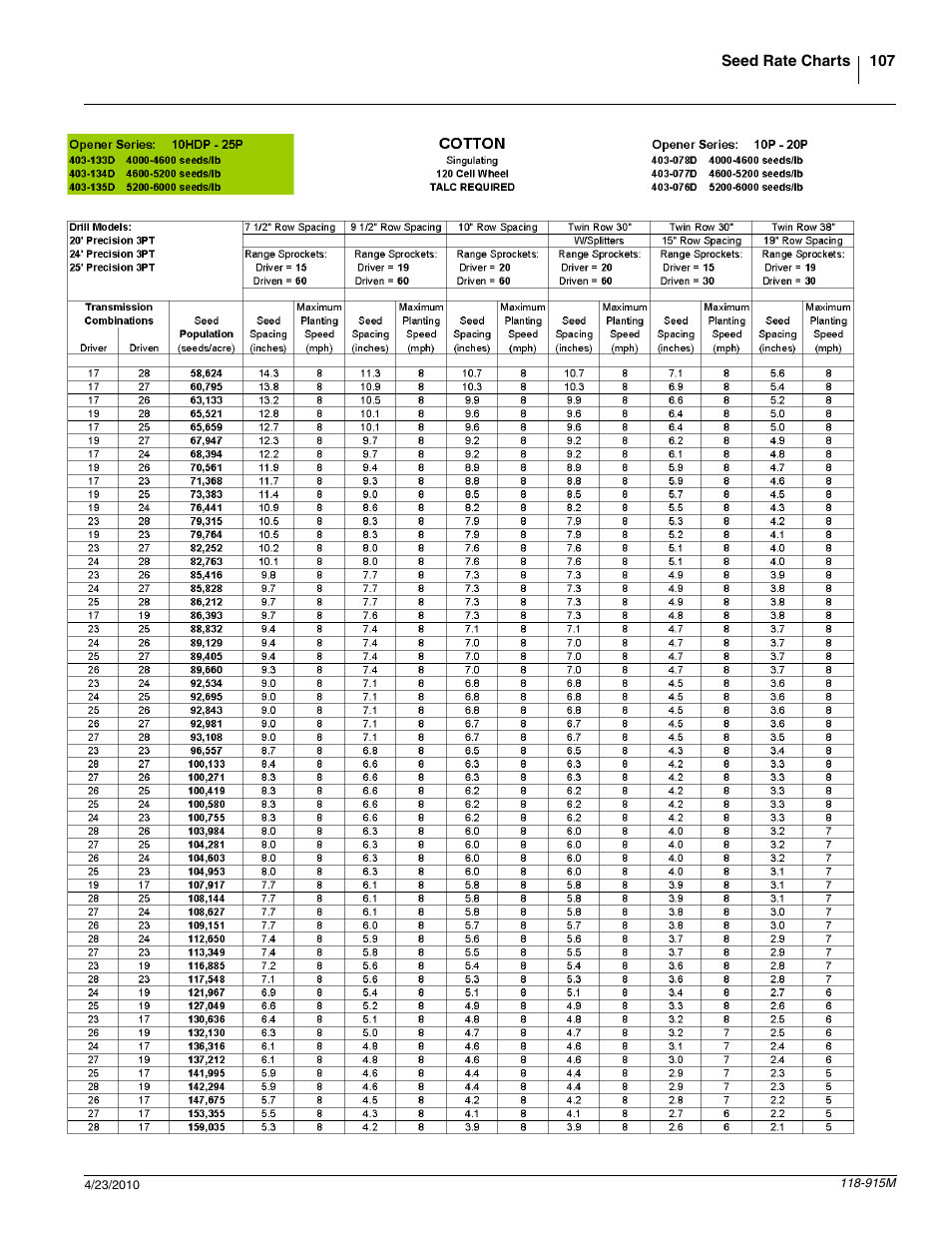 Great Plains 2525P Operator Manual User Manual | Page 109 / 159