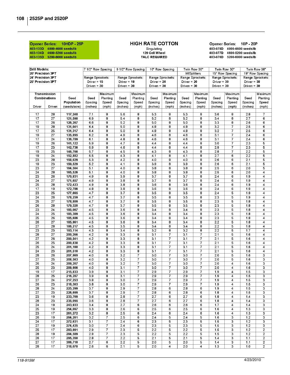 Great Plains 2525P Operator Manual User Manual | Page 110 / 159