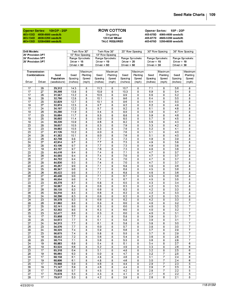 Great Plains 2525P Operator Manual User Manual | Page 111 / 159