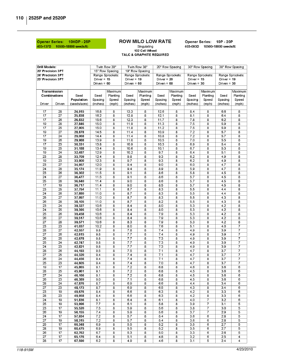Great Plains 2525P Operator Manual User Manual | Page 112 / 159