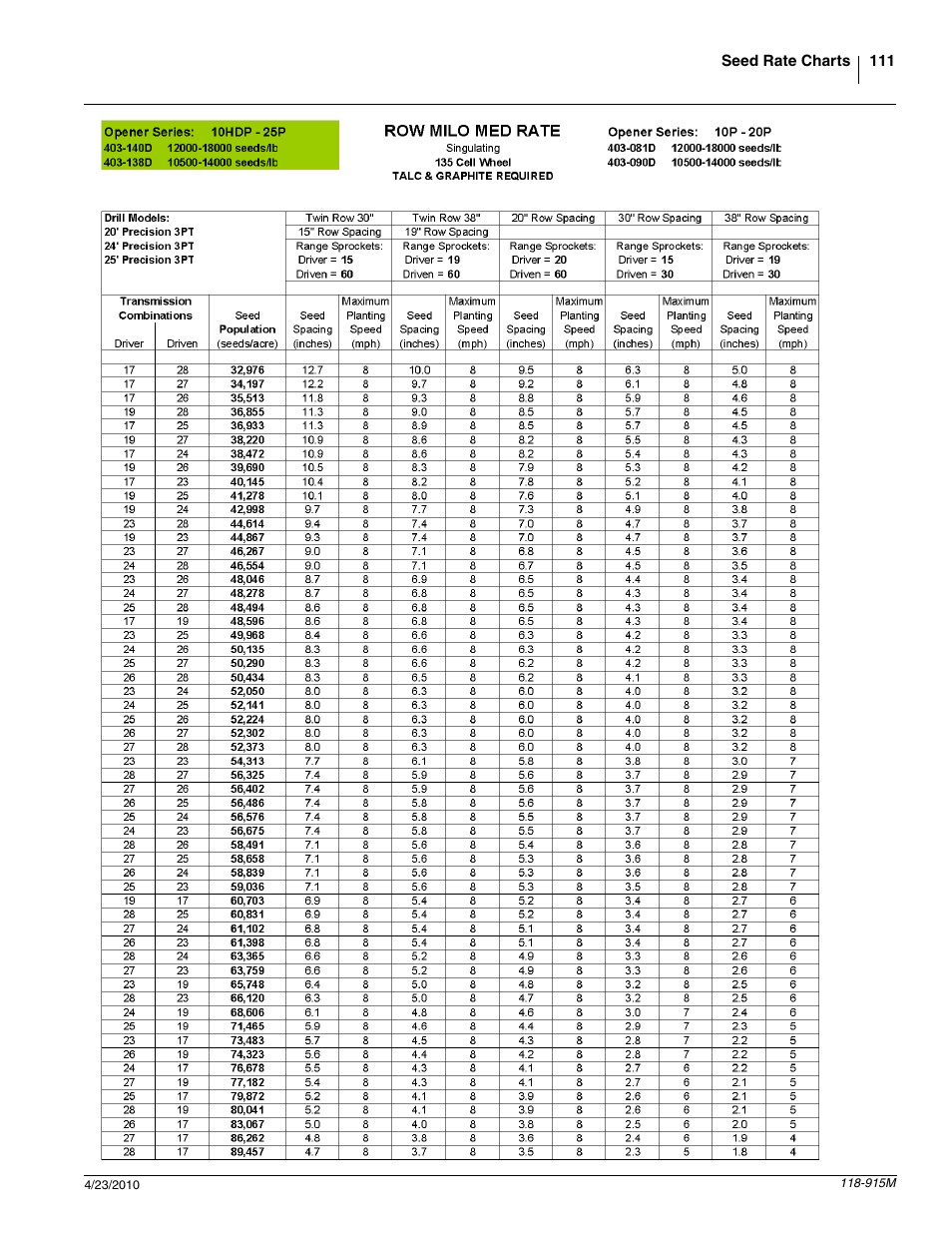 Great Plains 2525P Operator Manual User Manual | Page 113 / 159