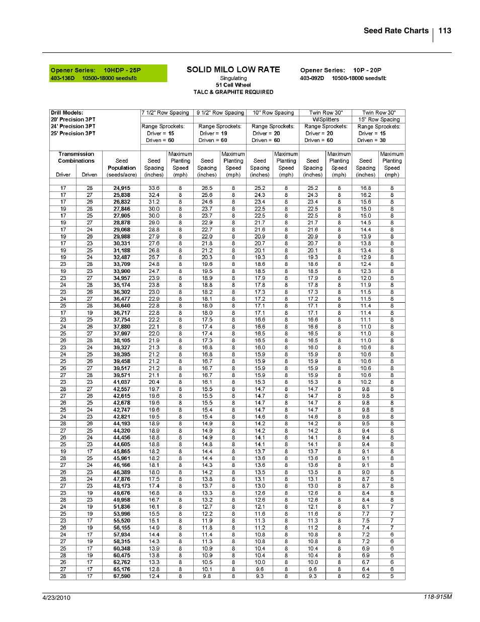 Great Plains 2525P Operator Manual User Manual | Page 115 / 159