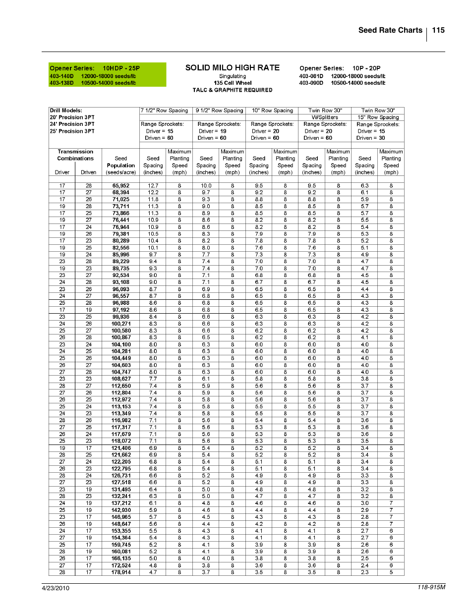 Great Plains 2525P Operator Manual User Manual | Page 117 / 159
