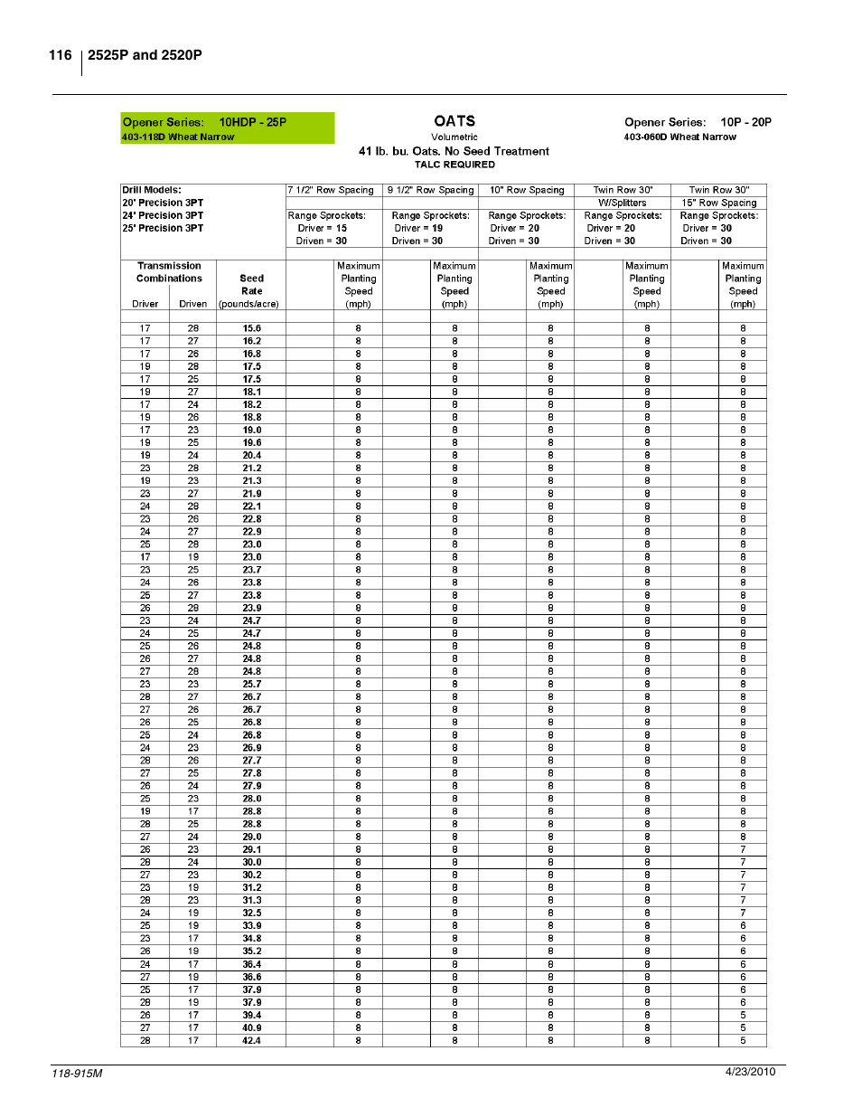 Great Plains 2525P Operator Manual User Manual | Page 118 / 159