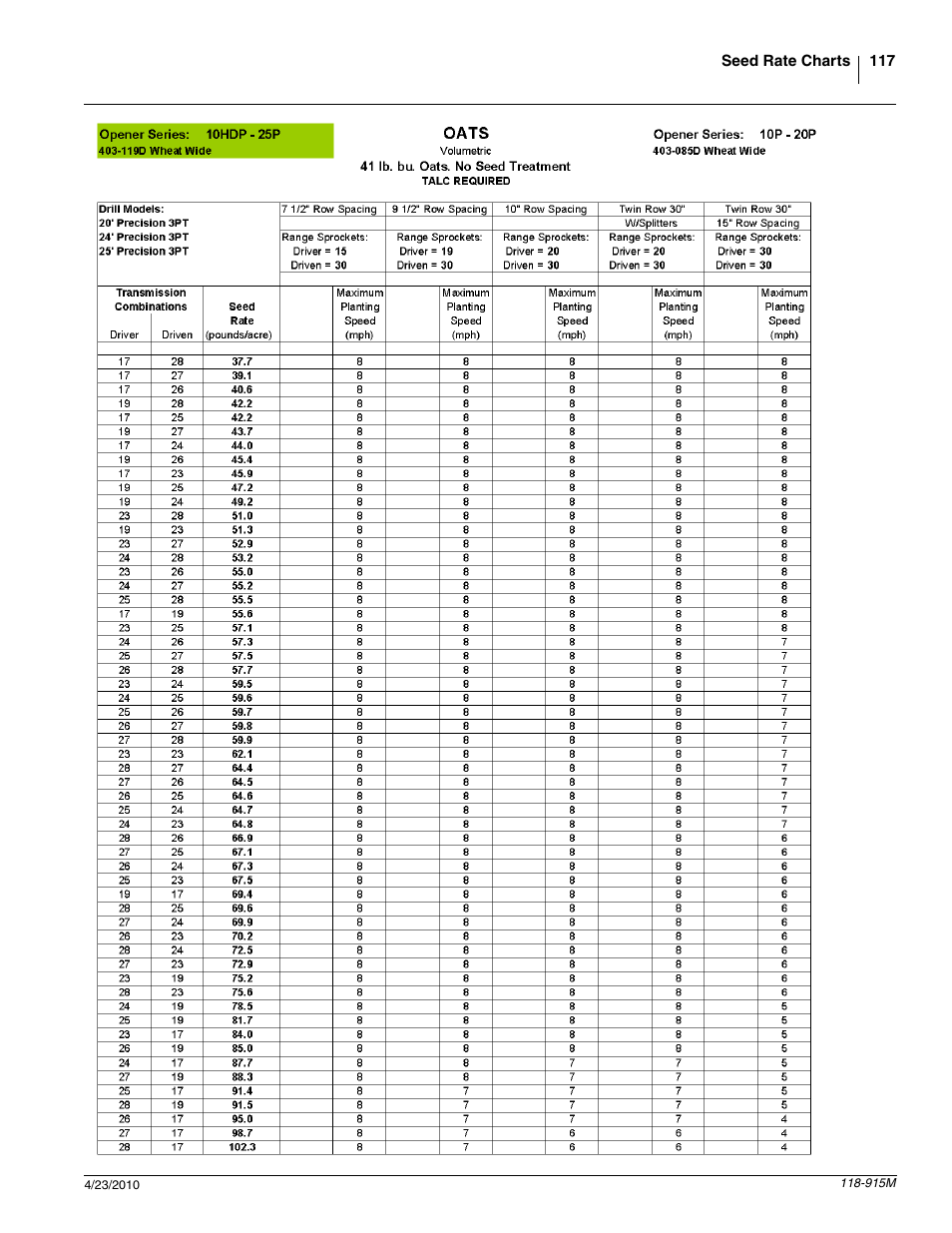 Great Plains 2525P Operator Manual User Manual | Page 119 / 159