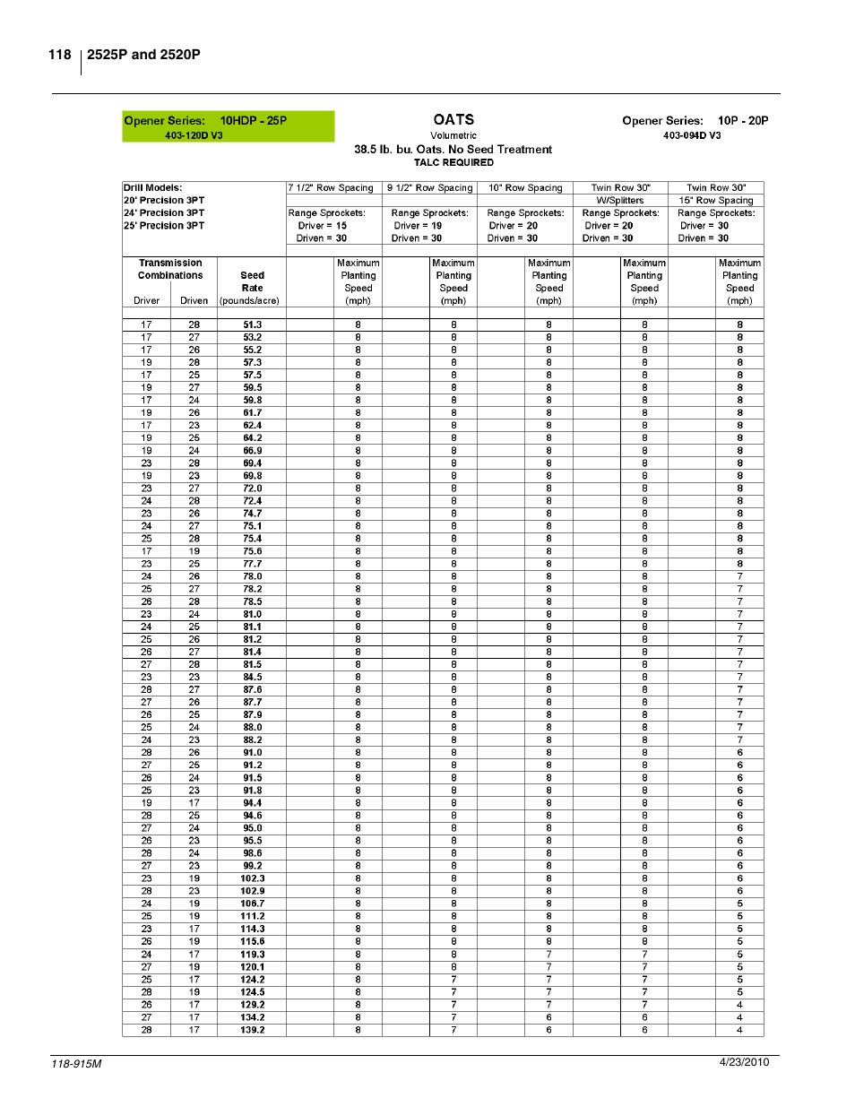 Great Plains 2525P Operator Manual User Manual | Page 120 / 159