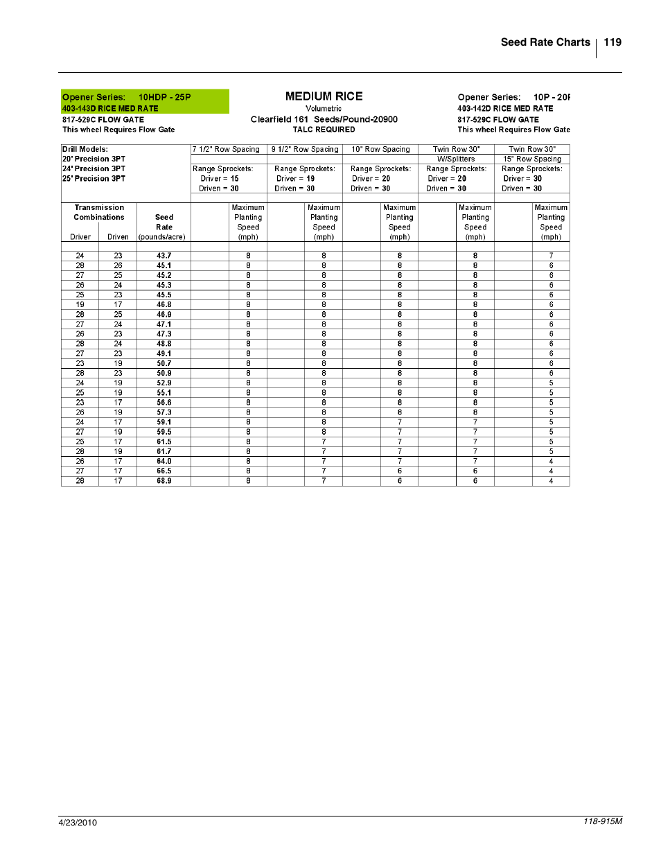 Great Plains 2525P Operator Manual User Manual | Page 121 / 159