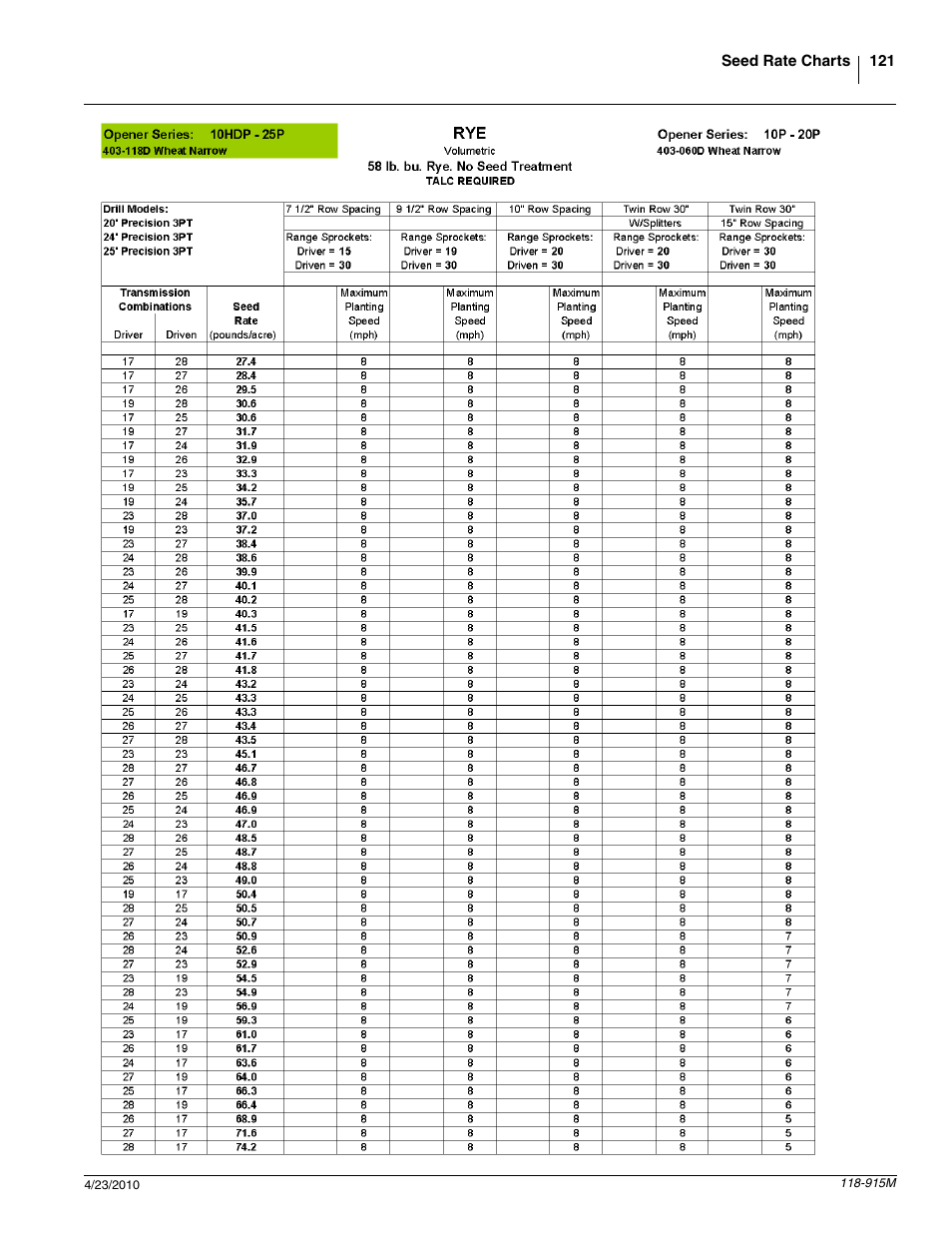 Great Plains 2525P Operator Manual User Manual | Page 123 / 159