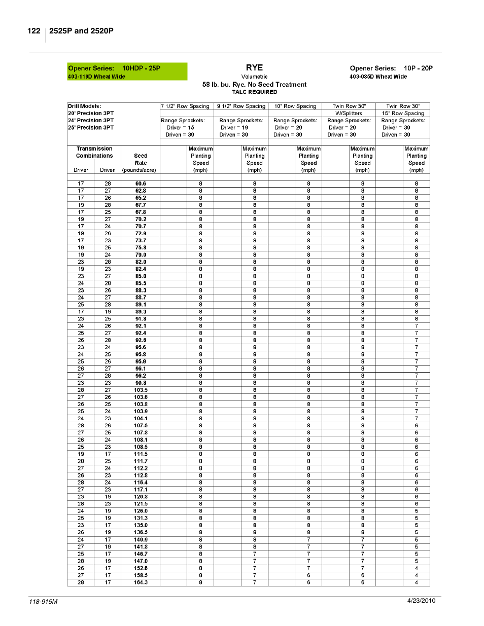 Great Plains 2525P Operator Manual User Manual | Page 124 / 159
