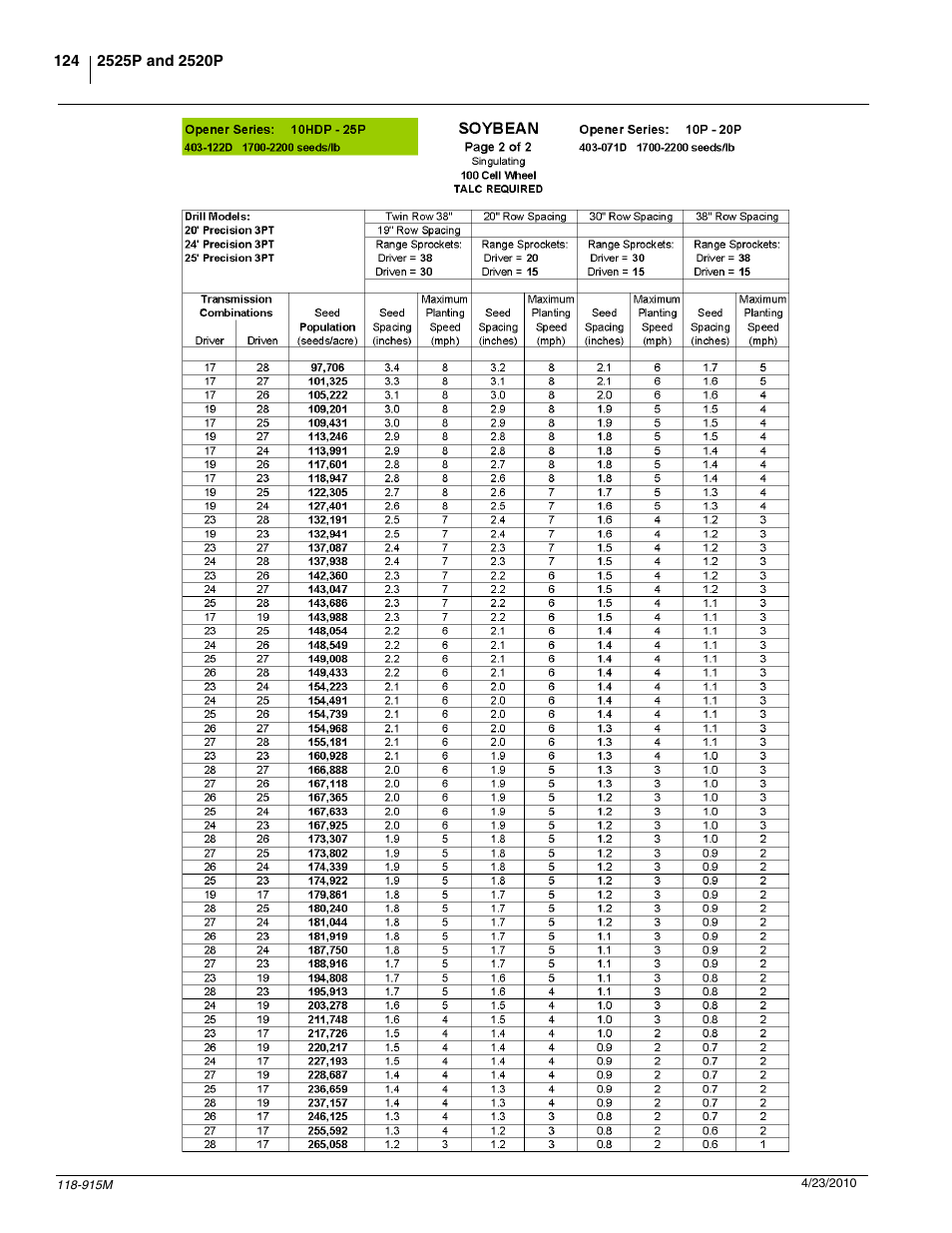 Great Plains 2525P Operator Manual User Manual | Page 126 / 159