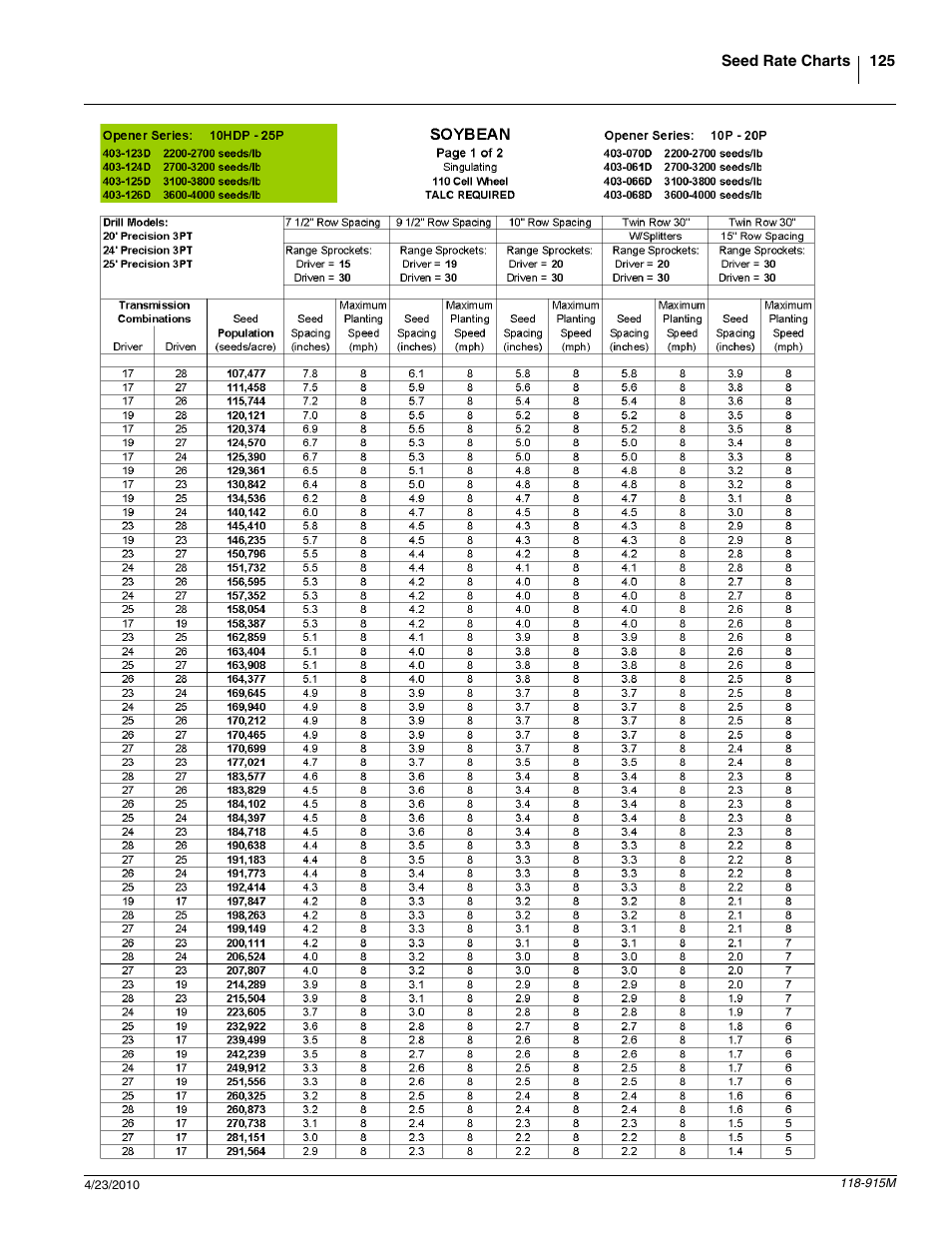 Great Plains 2525P Operator Manual User Manual | Page 127 / 159