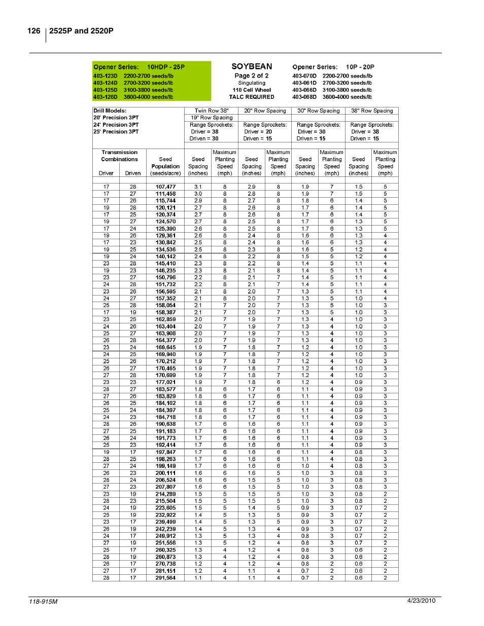 Great Plains 2525P Operator Manual User Manual | Page 128 / 159