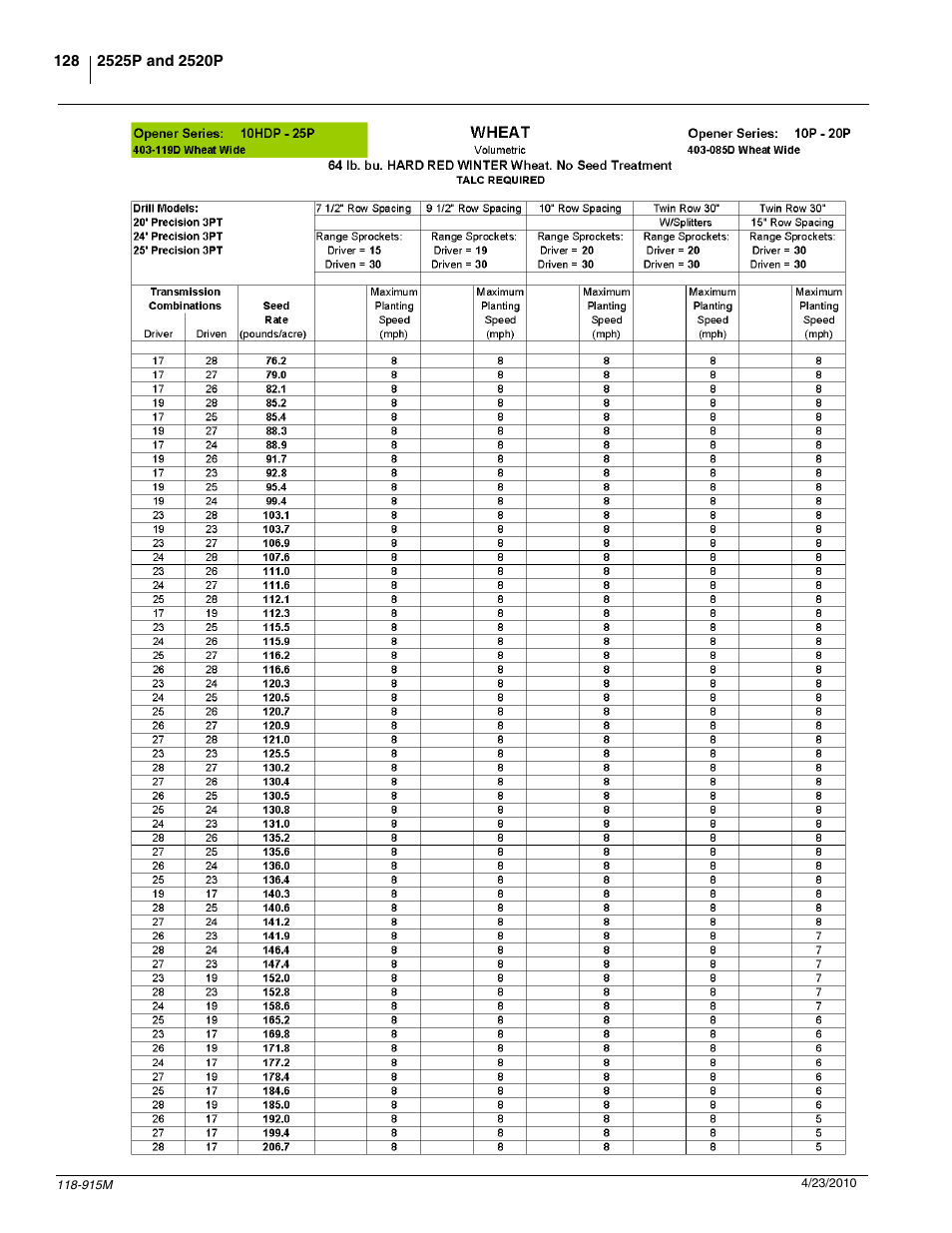 Great Plains 2525P Operator Manual User Manual | Page 130 / 159