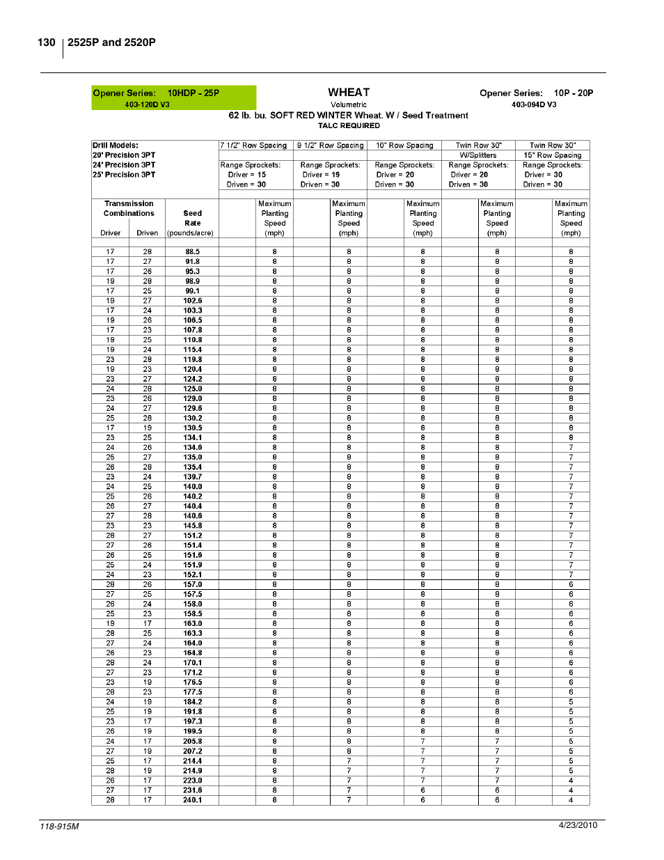 Great Plains 2525P Operator Manual User Manual | Page 132 / 159