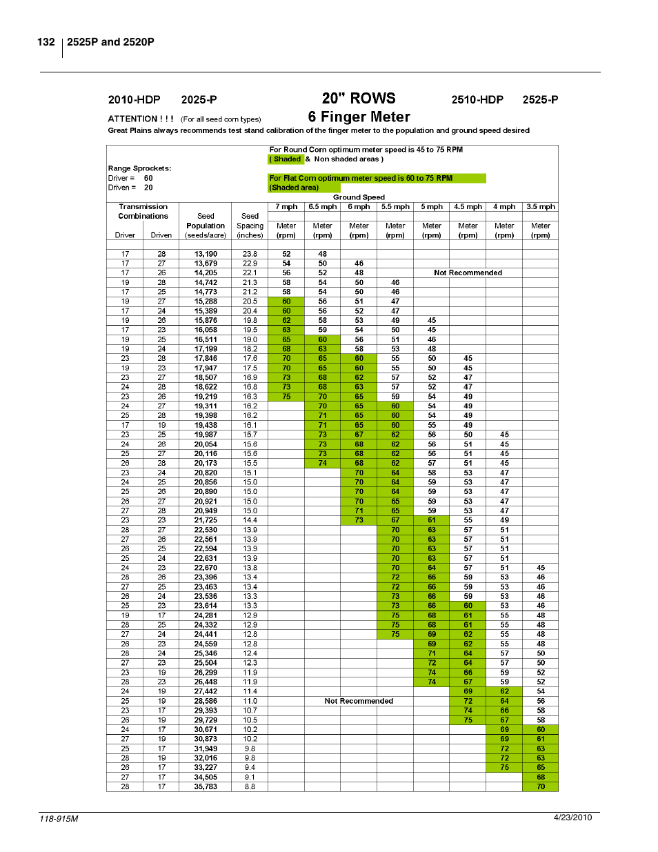 Great Plains 2525P Operator Manual User Manual | Page 134 / 159