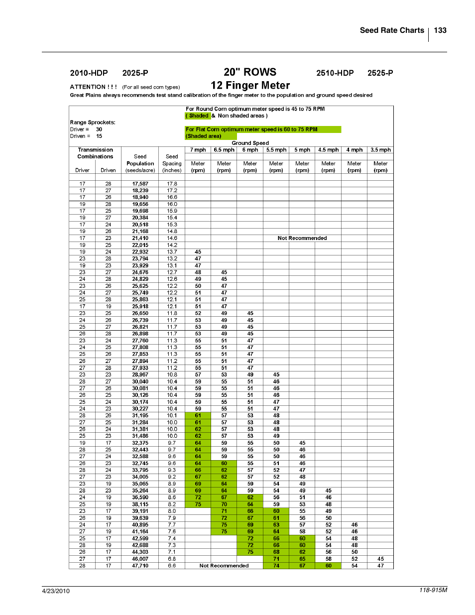 Great Plains 2525P Operator Manual User Manual | Page 135 / 159