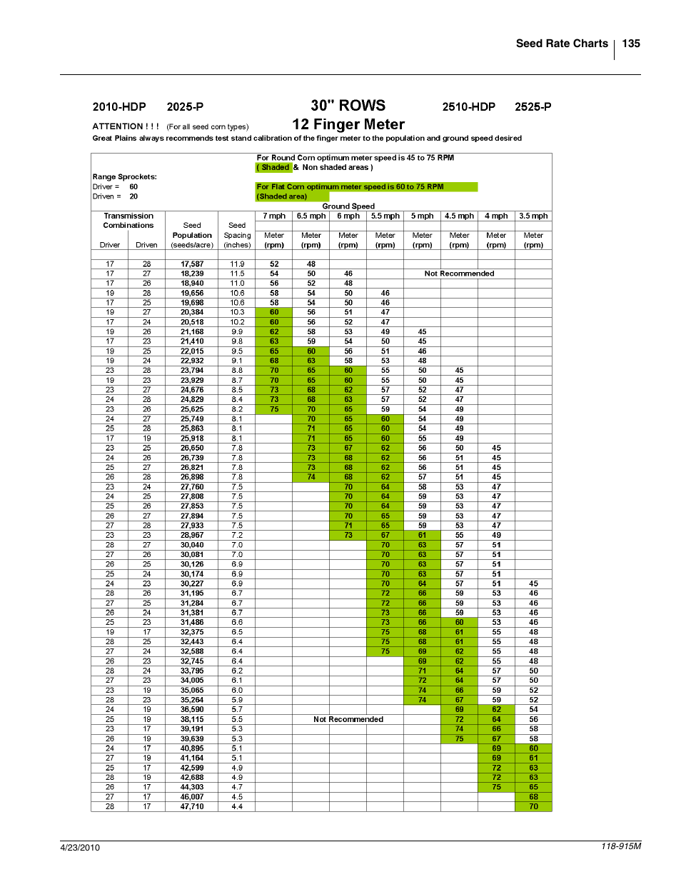 Great Plains 2525P Operator Manual User Manual | Page 137 / 159