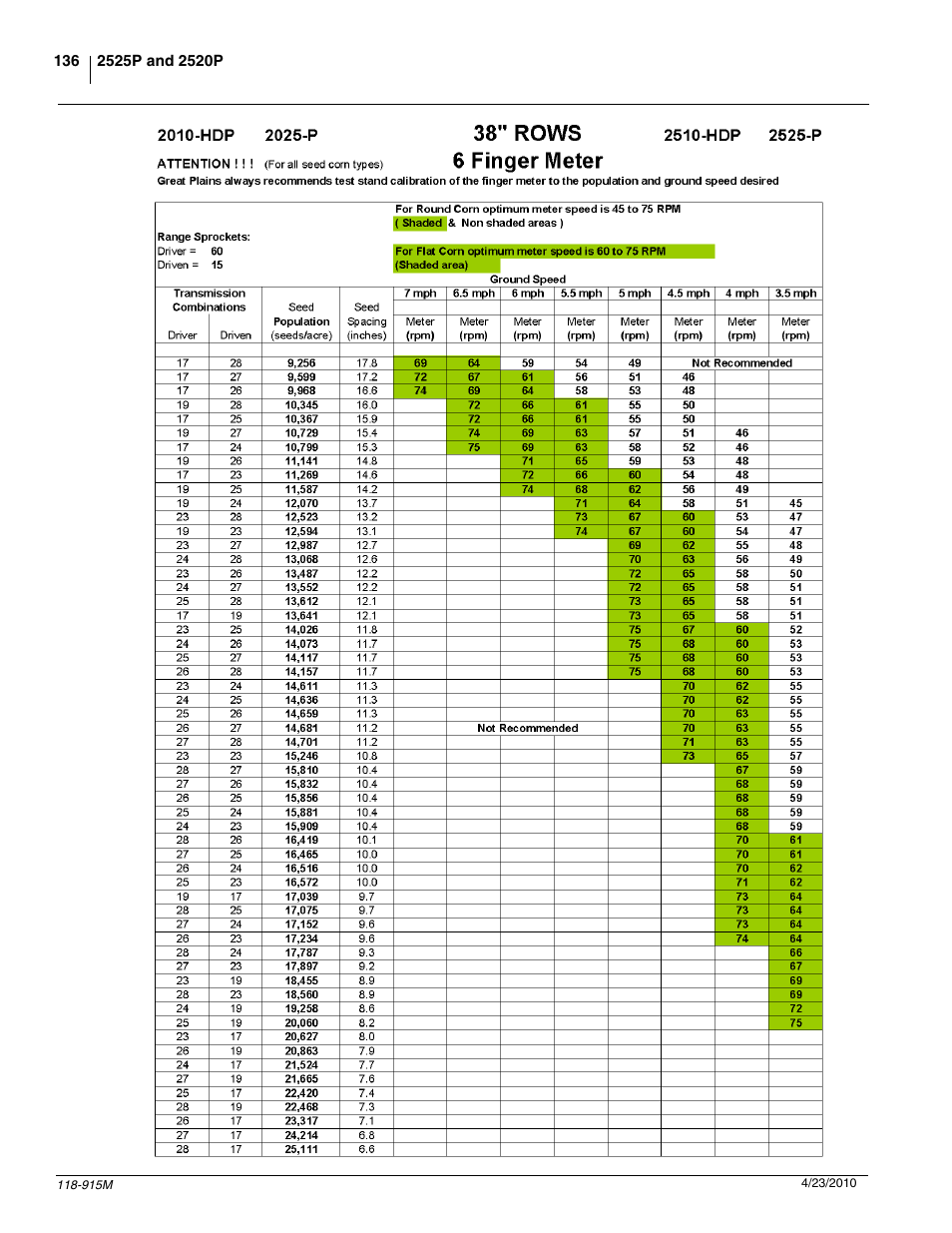 Great Plains 2525P Operator Manual User Manual | Page 138 / 159