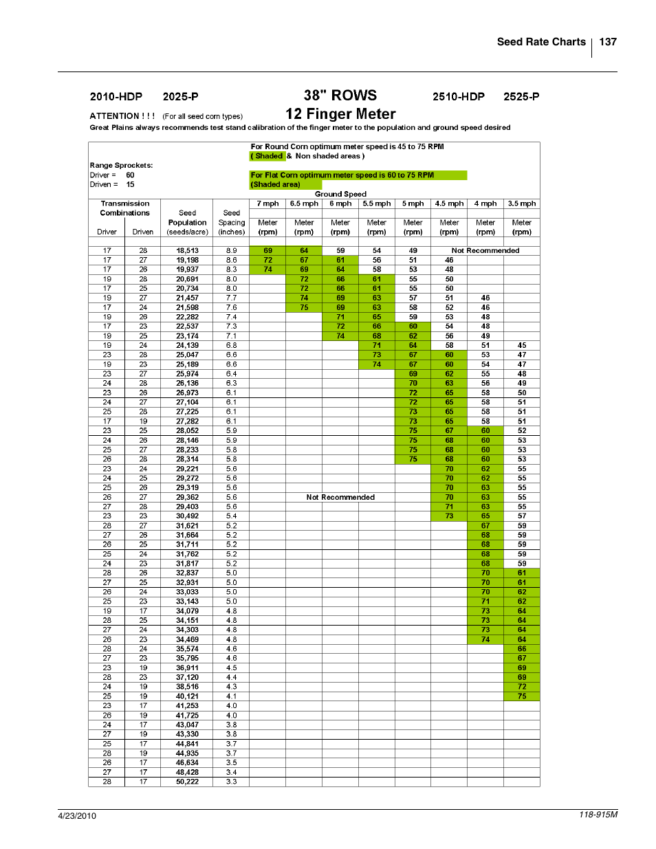 Great Plains 2525P Operator Manual User Manual | Page 139 / 159