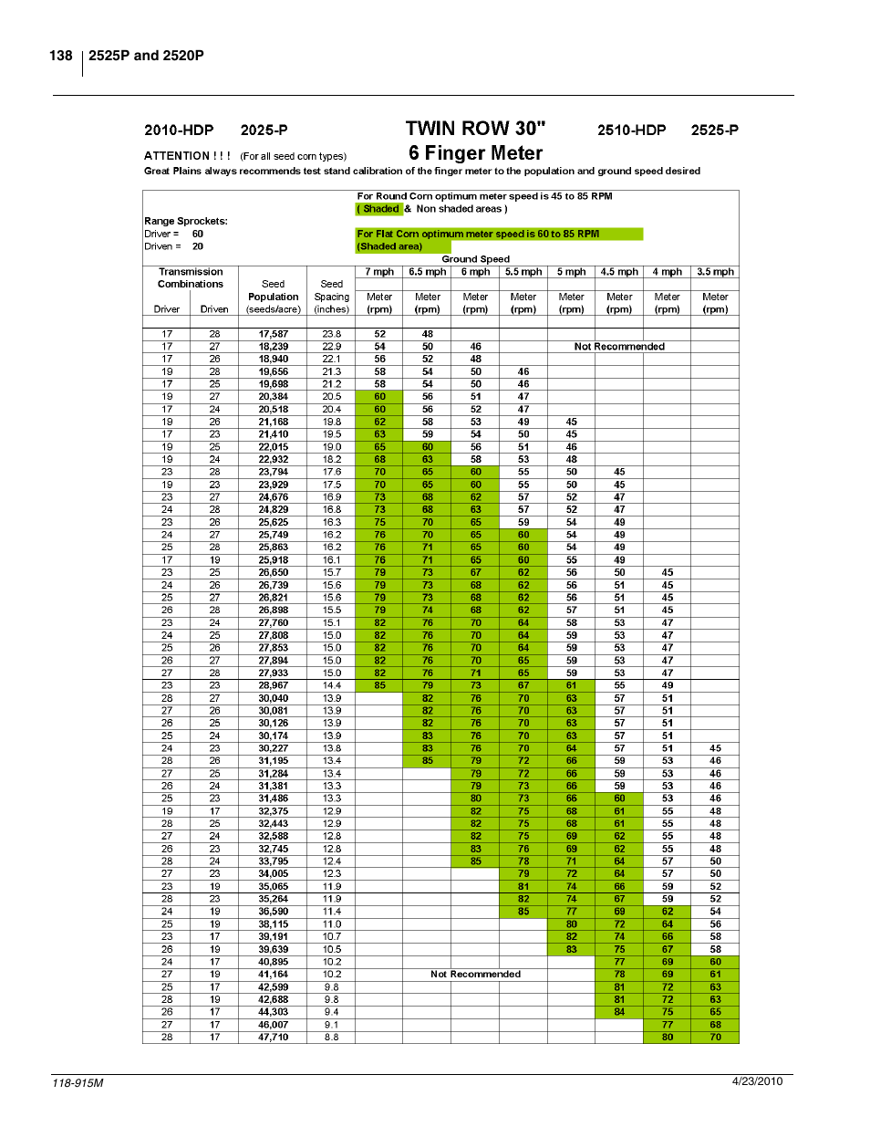Great Plains 2525P Operator Manual User Manual | Page 140 / 159