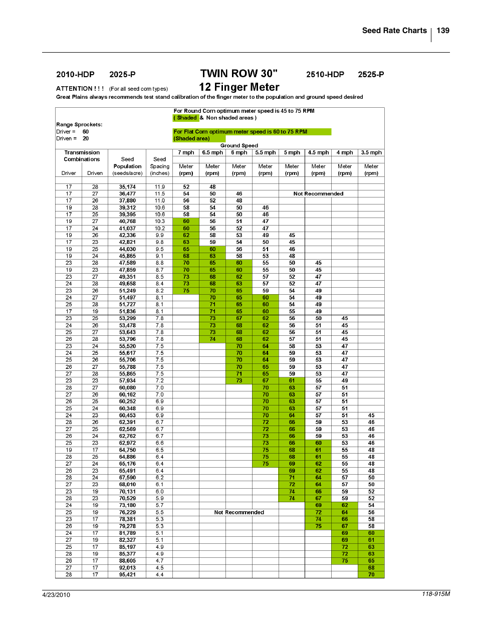 Great Plains 2525P Operator Manual User Manual | Page 141 / 159