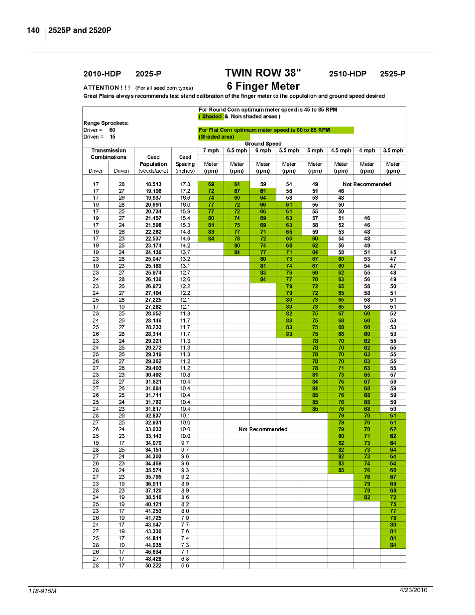 Great Plains 2525P Operator Manual User Manual | Page 142 / 159