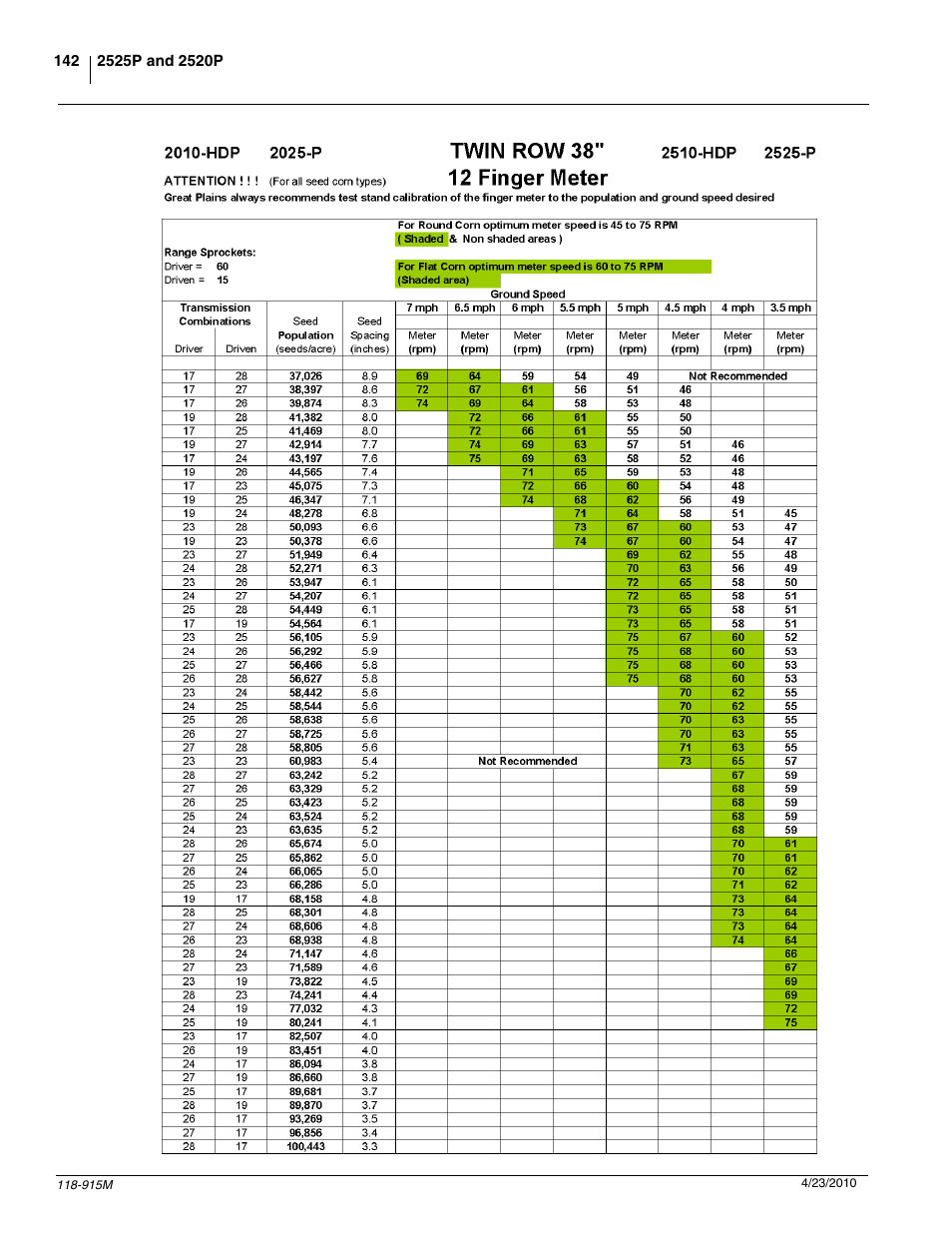 Great Plains 2525P Operator Manual User Manual | Page 144 / 159