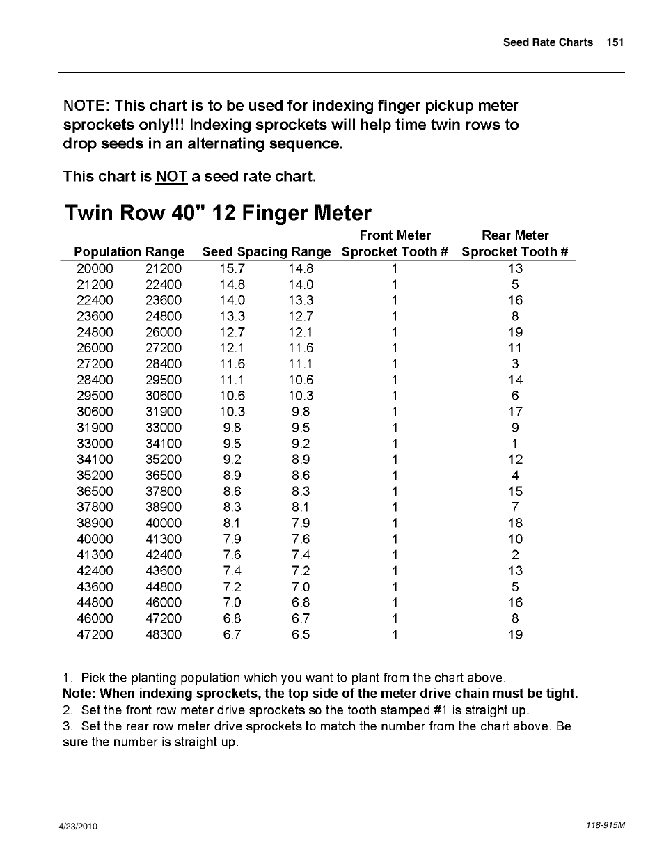 Great Plains 2525P Operator Manual User Manual | Page 153 / 159