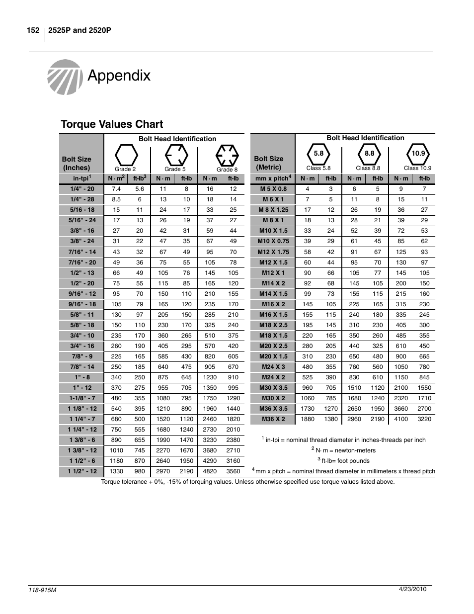 Appendix, Torque values chart | Great Plains 2525P Operator Manual User Manual | Page 154 / 159