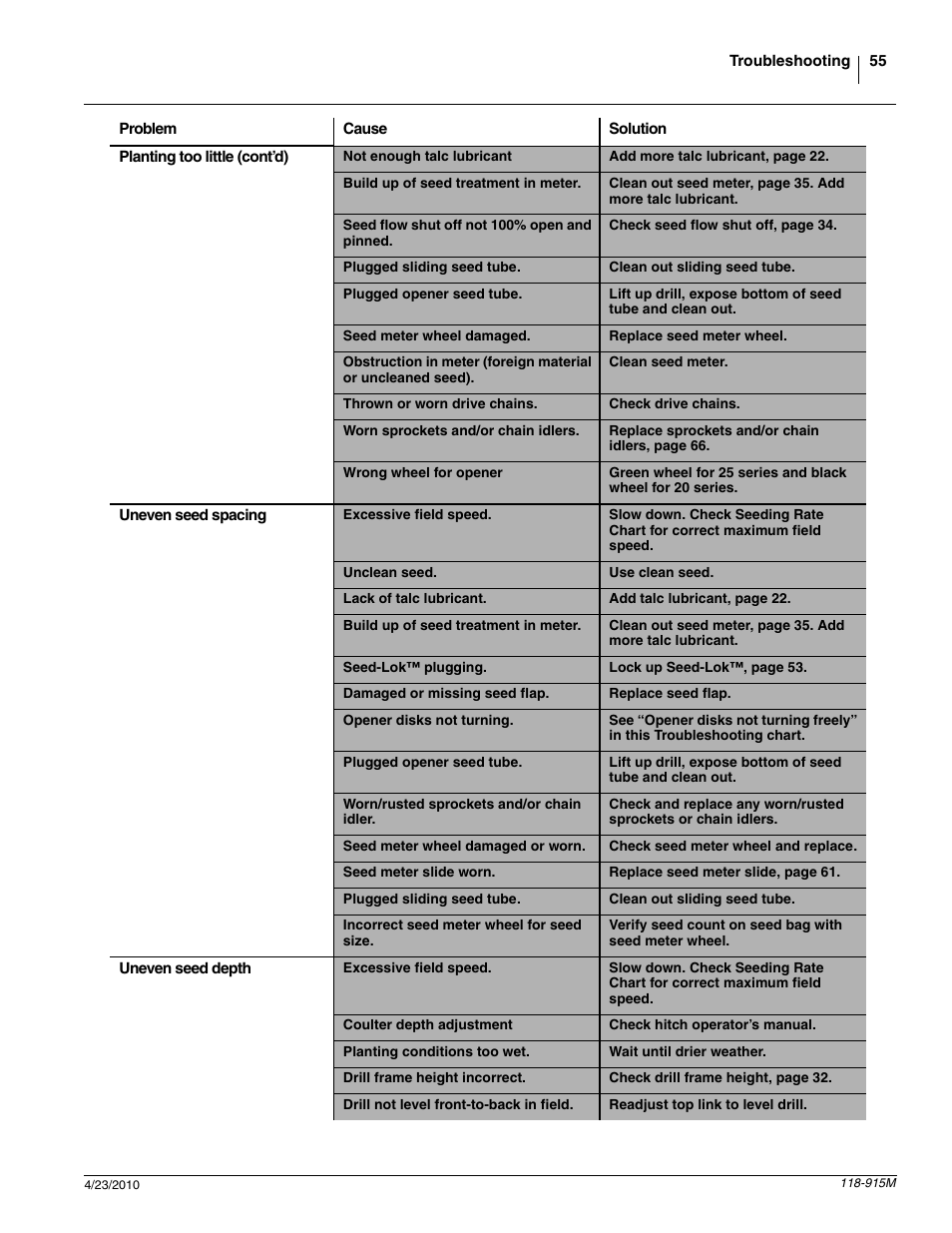 Great Plains 2525P Operator Manual User Manual | Page 57 / 159