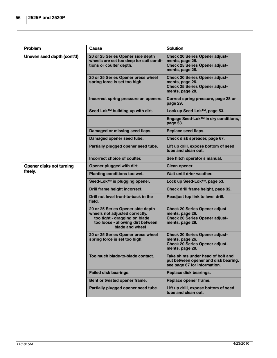 Great Plains 2525P Operator Manual User Manual | Page 58 / 159
