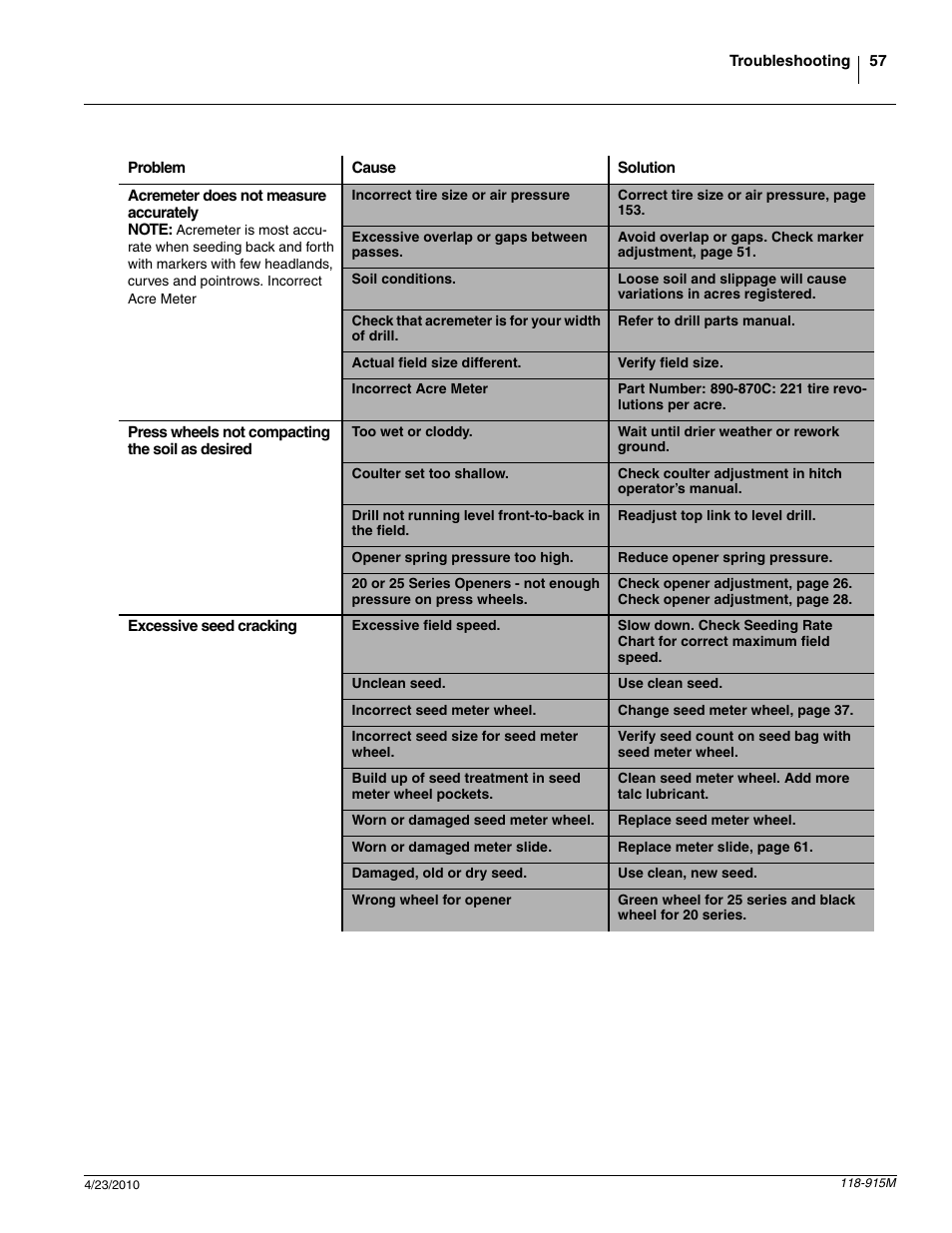 Great Plains 2525P Operator Manual User Manual | Page 59 / 159