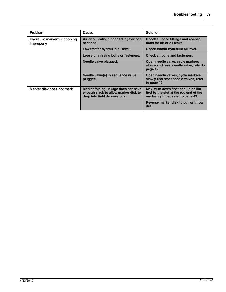 Great Plains 2525P Operator Manual User Manual | Page 61 / 159