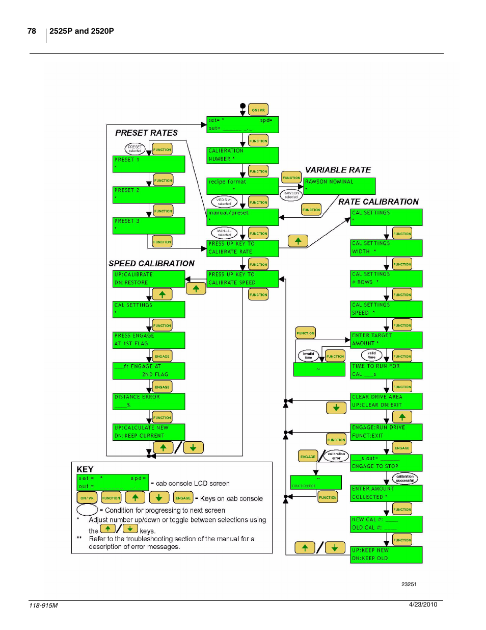 Great Plains 2525P Operator Manual User Manual | Page 80 / 159