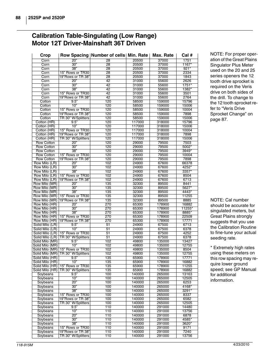 Great Plains 2525P Operator Manual User Manual | Page 90 / 159
