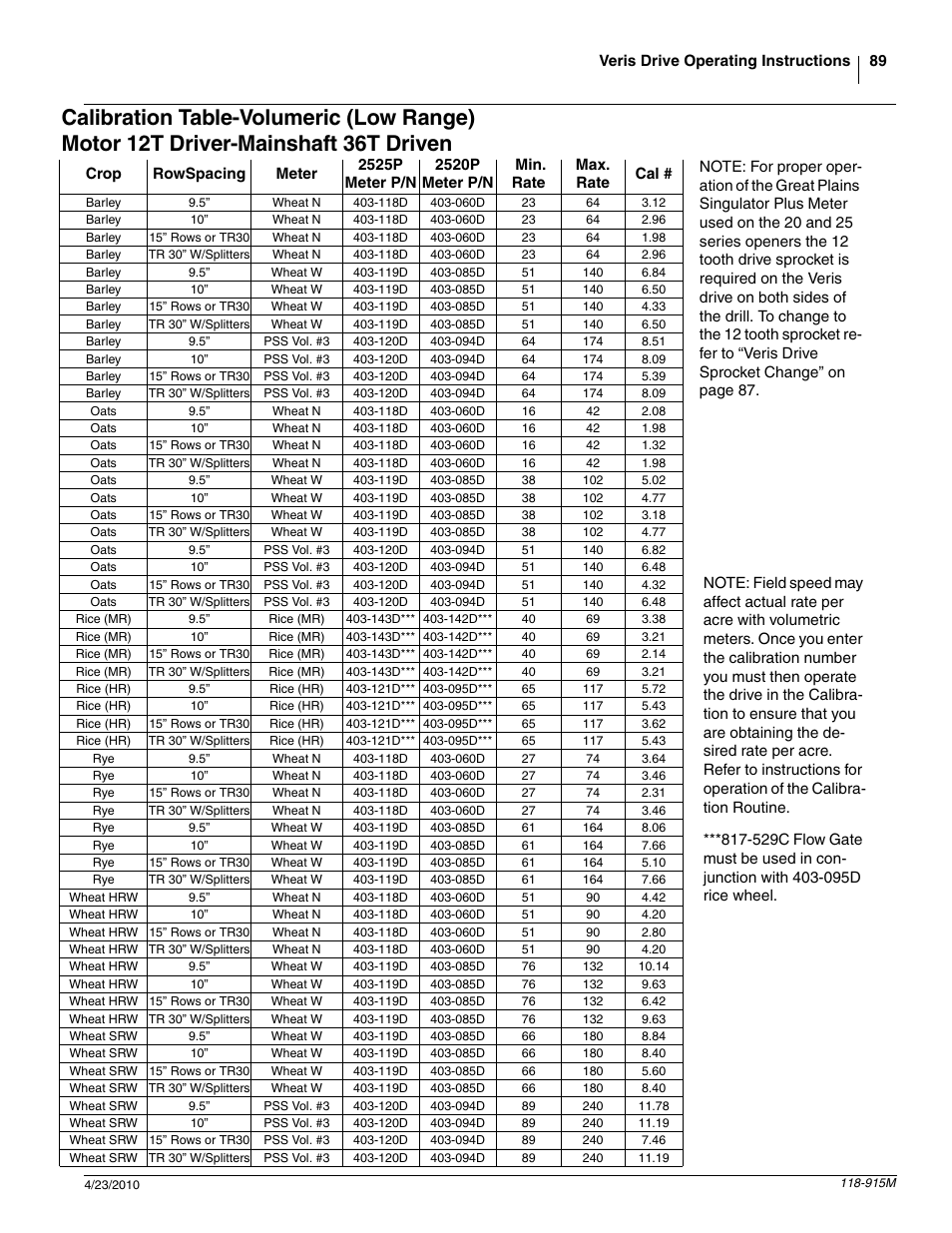 Great Plains 2525P Operator Manual User Manual | Page 91 / 159