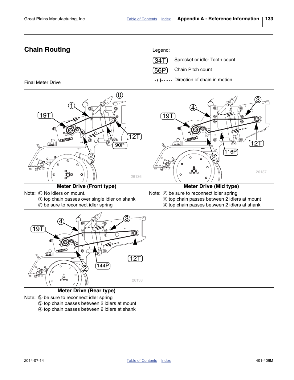 Chain routing | Great Plains YP2425F-2470 Operator Manual User Manual | Page 137 / 162