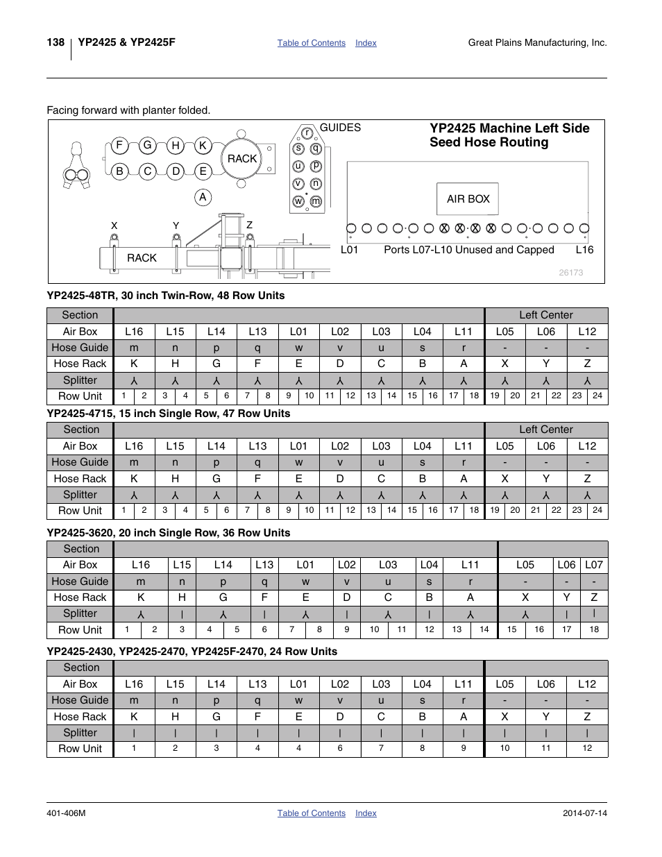 Yp2425-48tr, 30 inch twin-row, 48 row units, Yp2425-4715, 15 inch single row, 47 row units, Yp2425-3620, 20 inch single row, 36 row units | Yp2425 machine left side seed hose routing | Great Plains YP2425F-2470 Operator Manual User Manual | Page 142 / 162