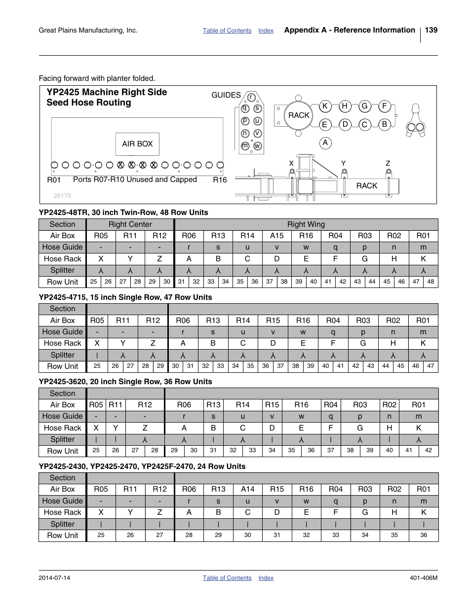 Yp2425-48tr, 30 inch twin-row, 48 row units, Yp2425-4715, 15 inch single row, 47 row units, Yp2425-3620, 20 inch single row, 36 row units | Yp2425 machine right side seed hose routing | Great Plains YP2425F-2470 Operator Manual User Manual | Page 143 / 162