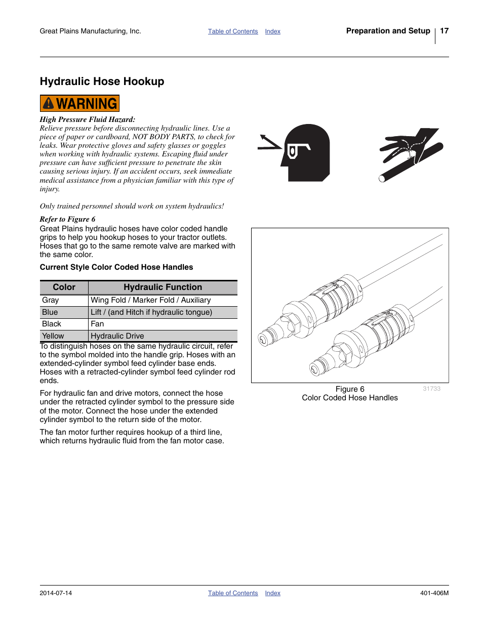 Hydraulic hose hookup, Current style color coded hose handles | Great Plains YP2425F-2470 Operator Manual User Manual | Page 21 / 162