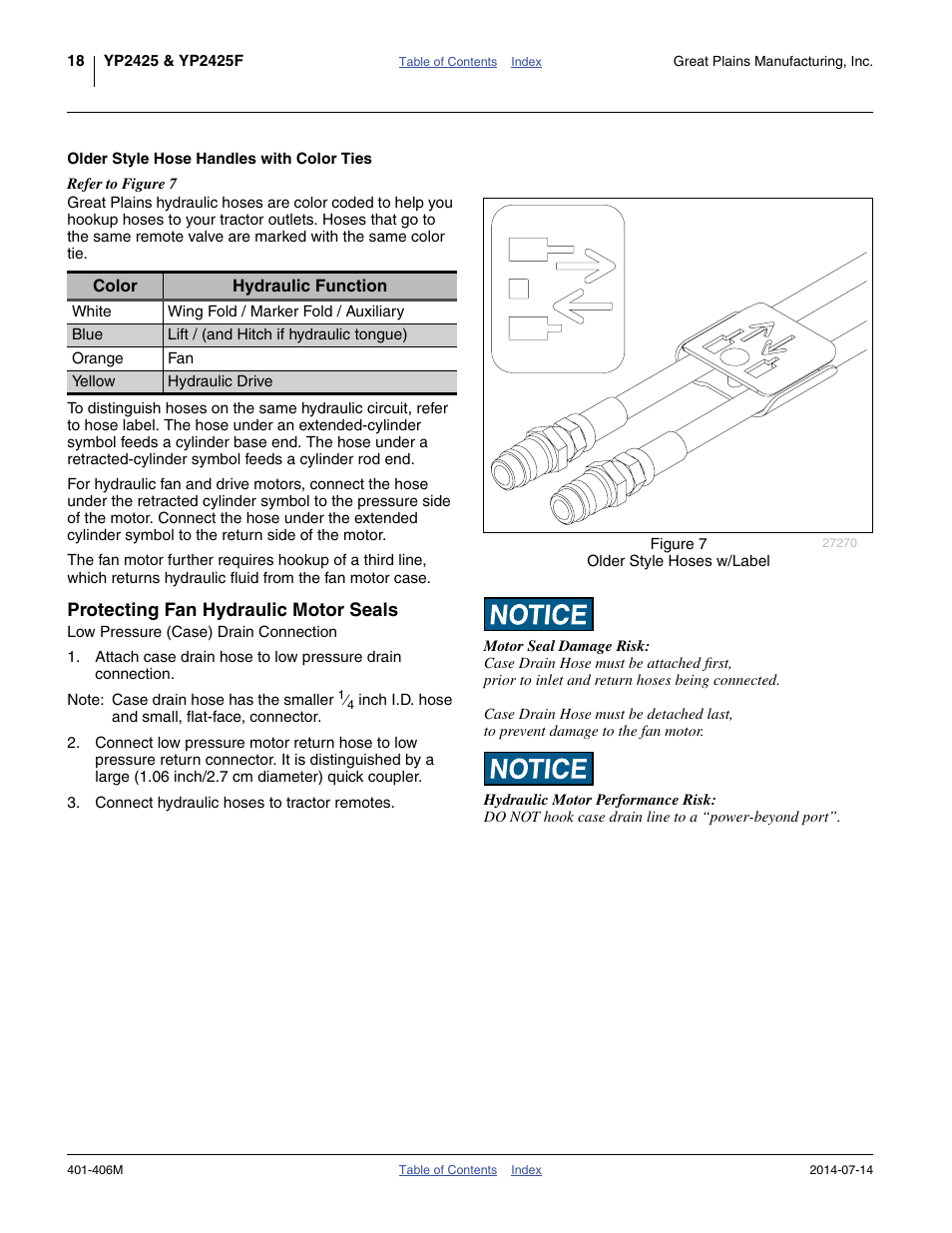 Older style hose handles with color ties, Protecting fan hydraulic motor seals | Great Plains YP2425F-2470 Operator Manual User Manual | Page 22 / 162