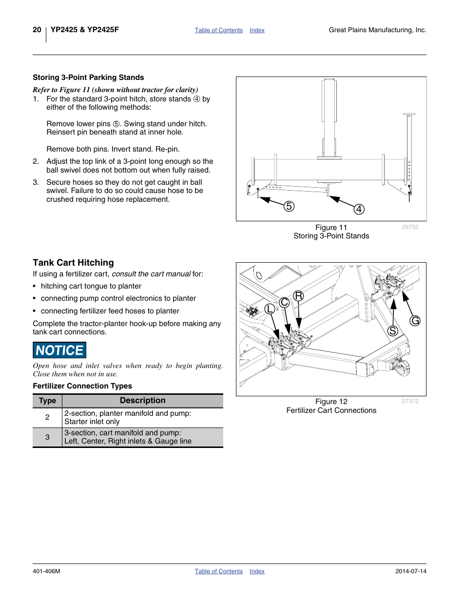 Storing 3-point parking stands, Tank cart hitching, Fertilizer connection types | Lc r s g | Great Plains YP2425F-2470 Operator Manual User Manual | Page 24 / 162