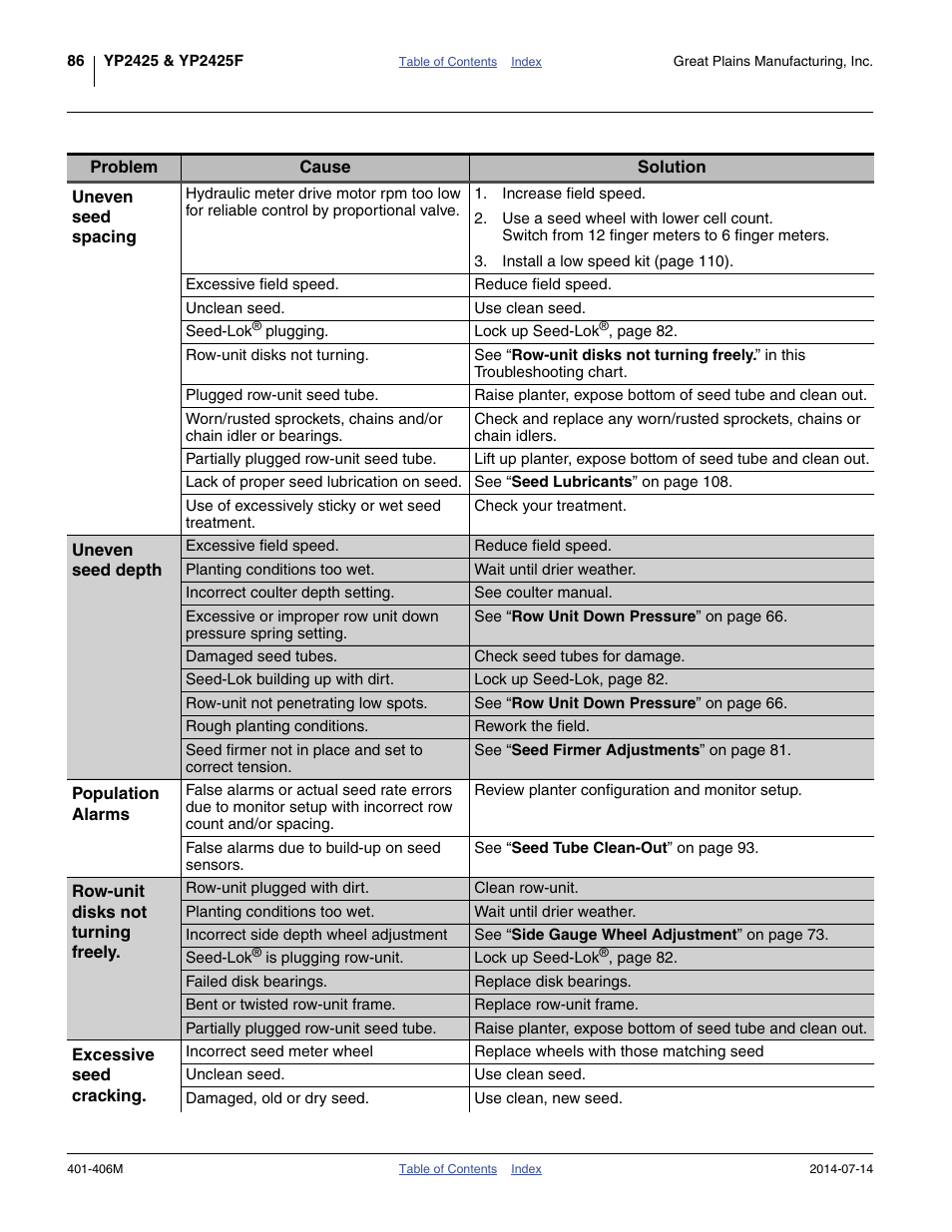 Great Plains YP2425F-2470 Operator Manual User Manual | Page 90 / 162